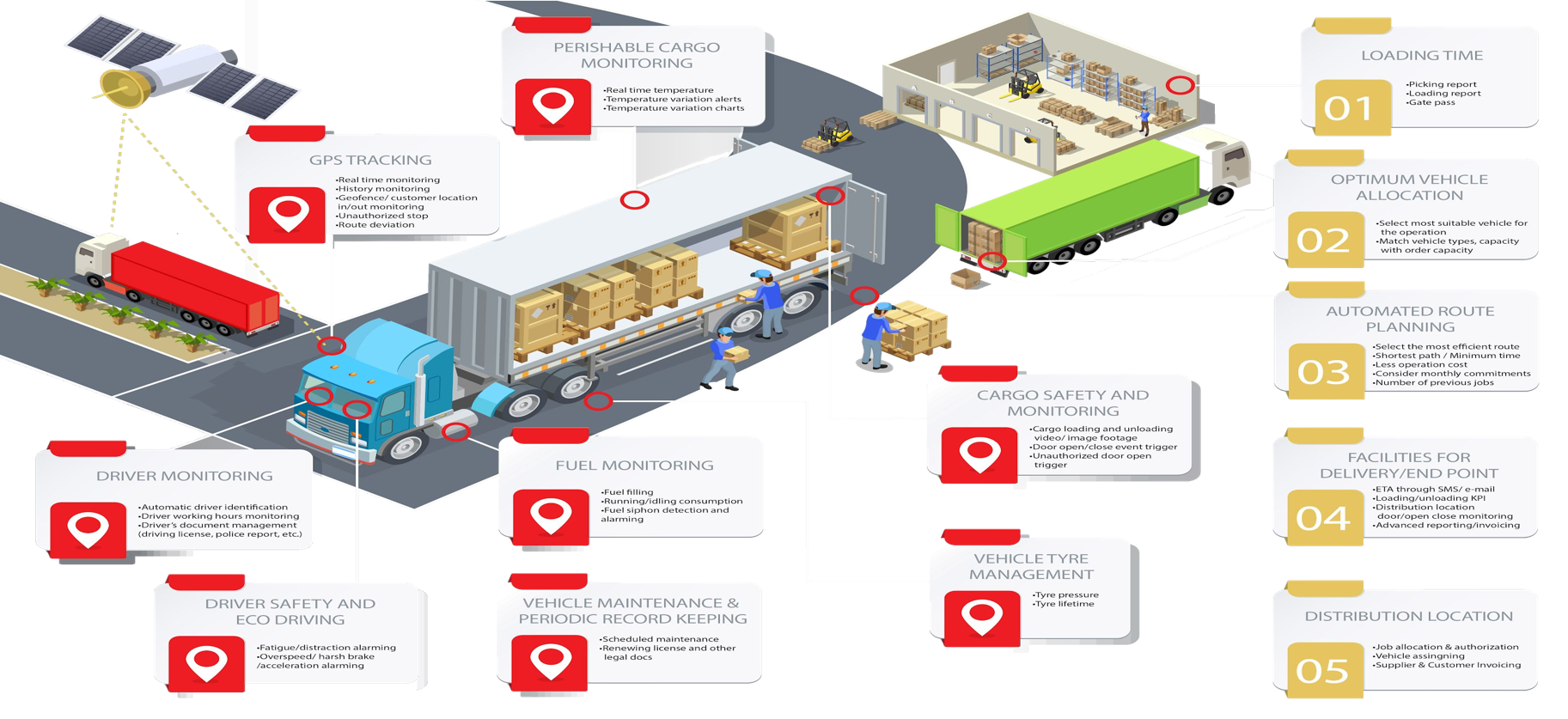 logistics-management-fleet-monitoring-systems-limited